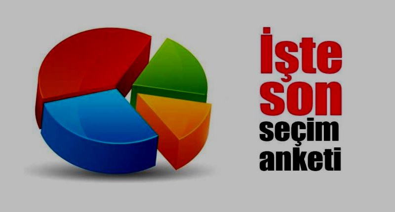 SON ANKET. SONUÇLAR İNANILIR GİBİ DEĞİL